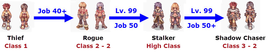 [Class 3 - 2] การเปลี่ยนอาชีพ Shadow Chaser - Job & Leveling - Prontera